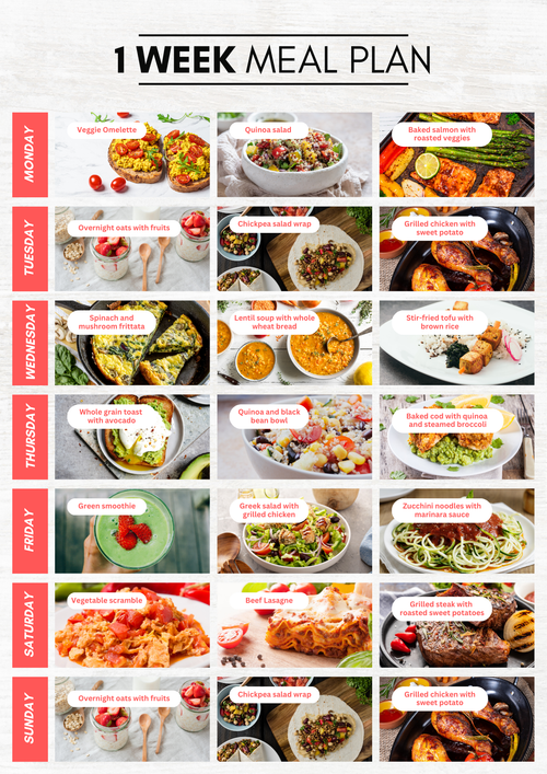 Custom Nutrition Plan